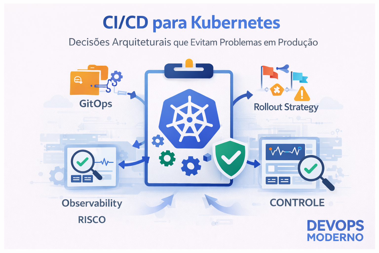 CI/CD para Kubernetes: decisões arquiteturais, GitOps, observabilidade e estratégias de rollout em ambientes de produção